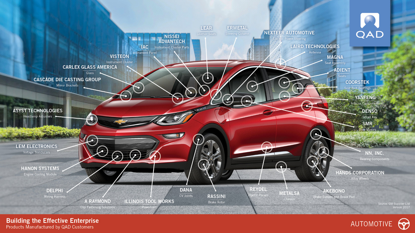 qad-concept-auto chevy bolt industry diagram.jpg